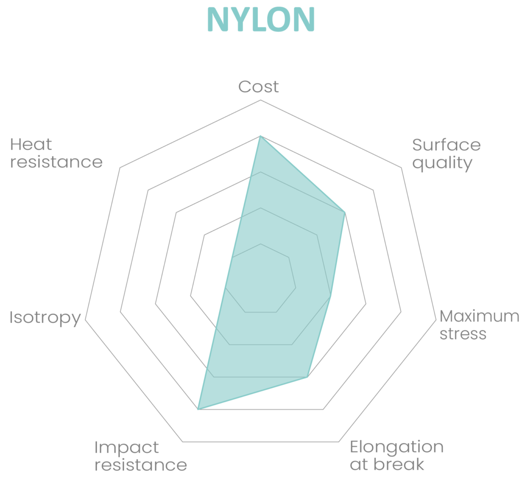 NYLON 1