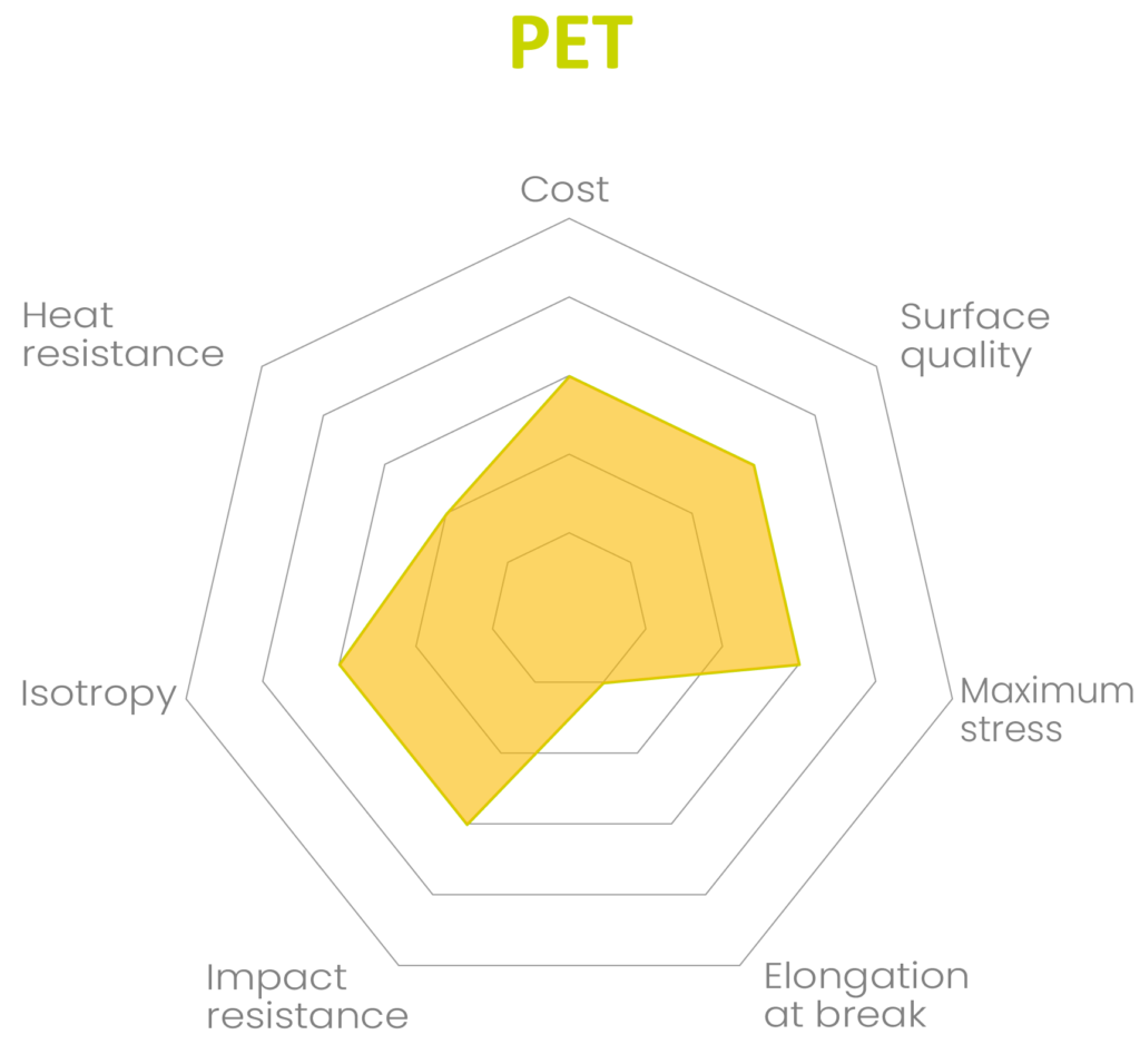 PET 1