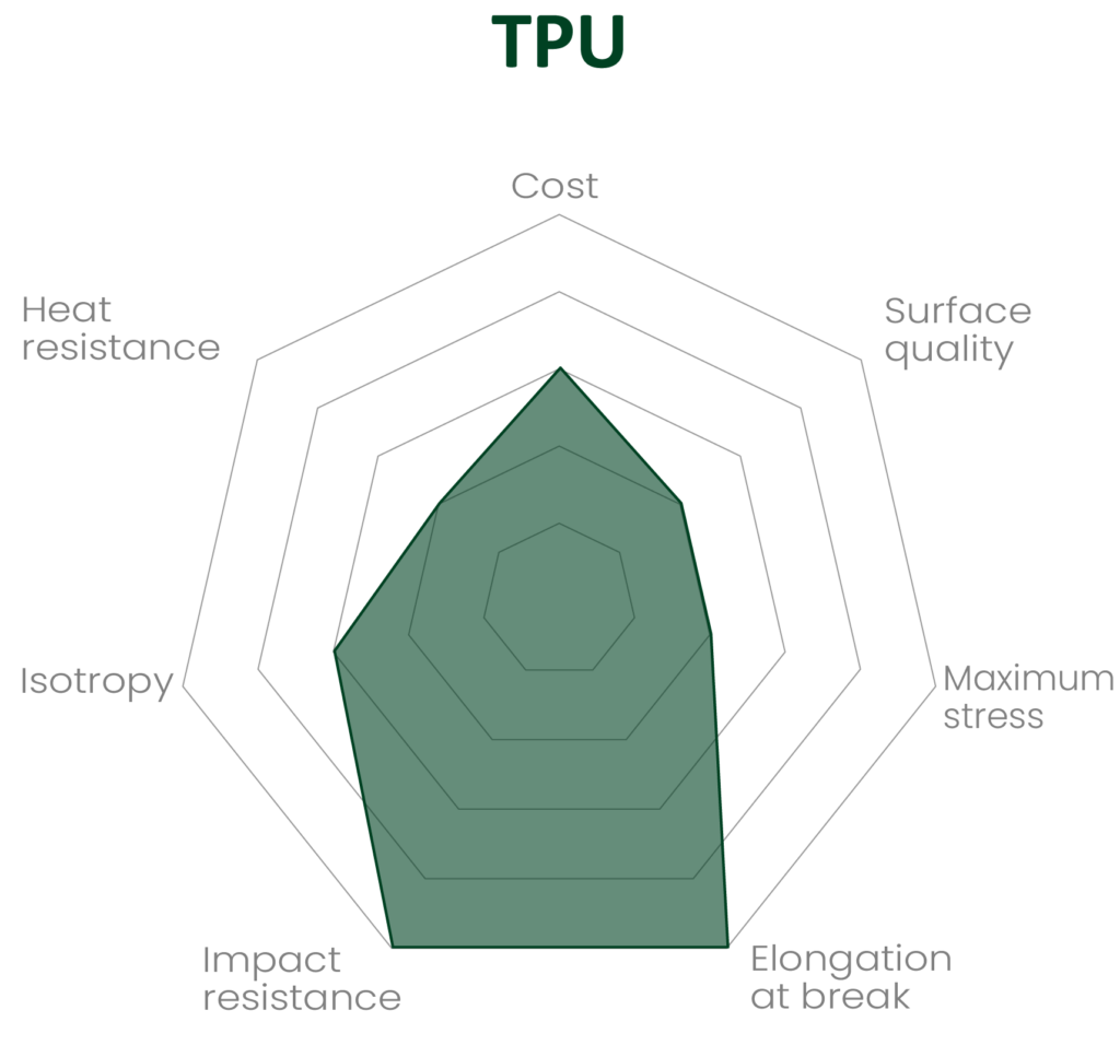 TPU 1