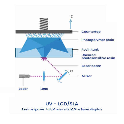 UV_LCD-SLA_Resin exposed to UV